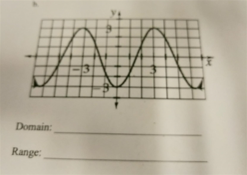 NO LINKS!! Describe the domain and range (in BOTH interval and inequality notation-example-1