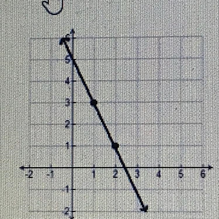 What is the slope of the line shown below?-example-1