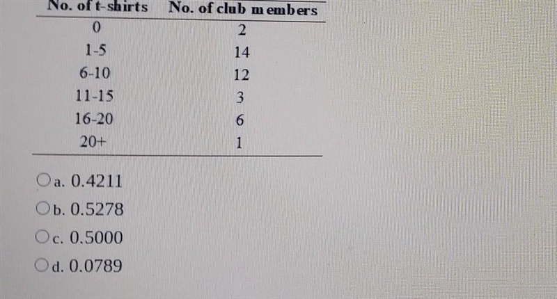 The Statistics Club at Woodvale College sold college Y-shirts as a fundraiser. The-example-1