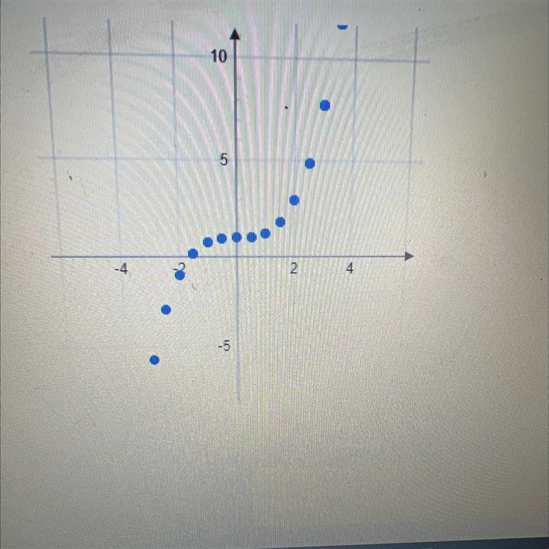 The function f(x) is graphed below A) what is f(1) B) what is f(-1)-example-1