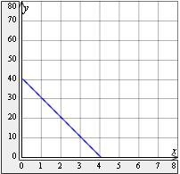 Write the equation of the line in slope-intercept form. The equation of the line in-example-1