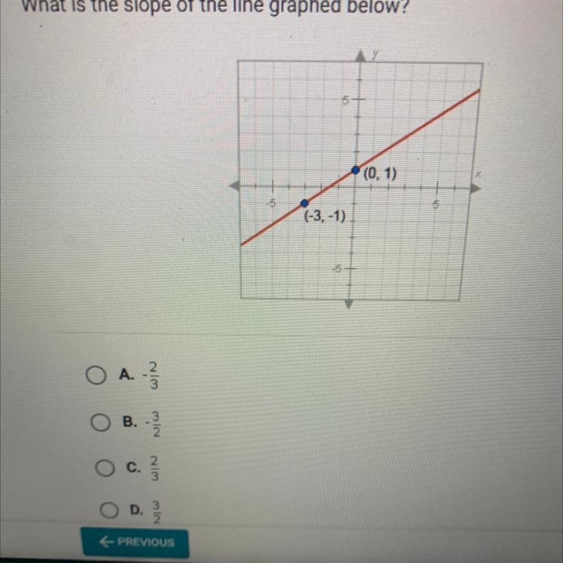 What is the slope of the line graphed below? OA. - OB. 312 O c. // C. O D. 23/0 10 (-3,-1) (0, 1)-example-1