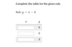 Complete the table for the given rule. rule: y=x-4 x:? y:6 0 4-example-1