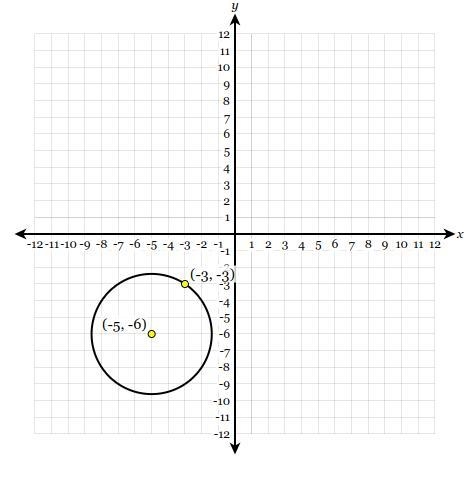 Determine the equation of the circle graphed below. screenshot below this - delta-example-1