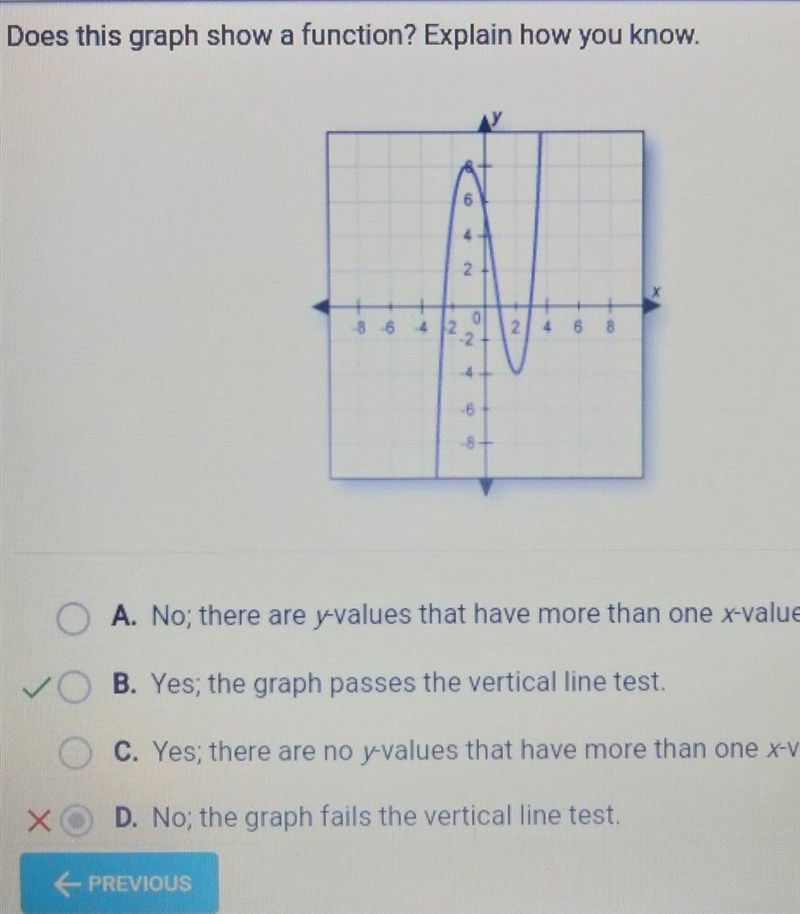 3.5.3 Test (CST): Functions Does this graph show a function? Explain how you know-example-1