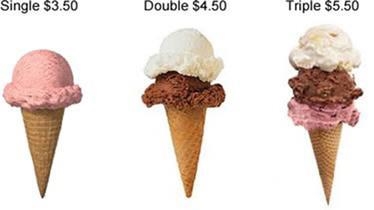 An ice cream store has the pricing shown below. You want to determine the best value-example-1