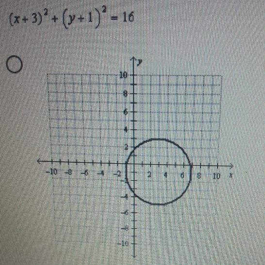 identify the correct graph of the circle. (x + 3)² + (y + 1) = 16I have to send the-example-1