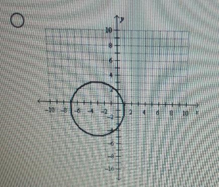 identify the correct graph of the circle. (x + 3)² + (y + 1) = 16I have to send the-example-2