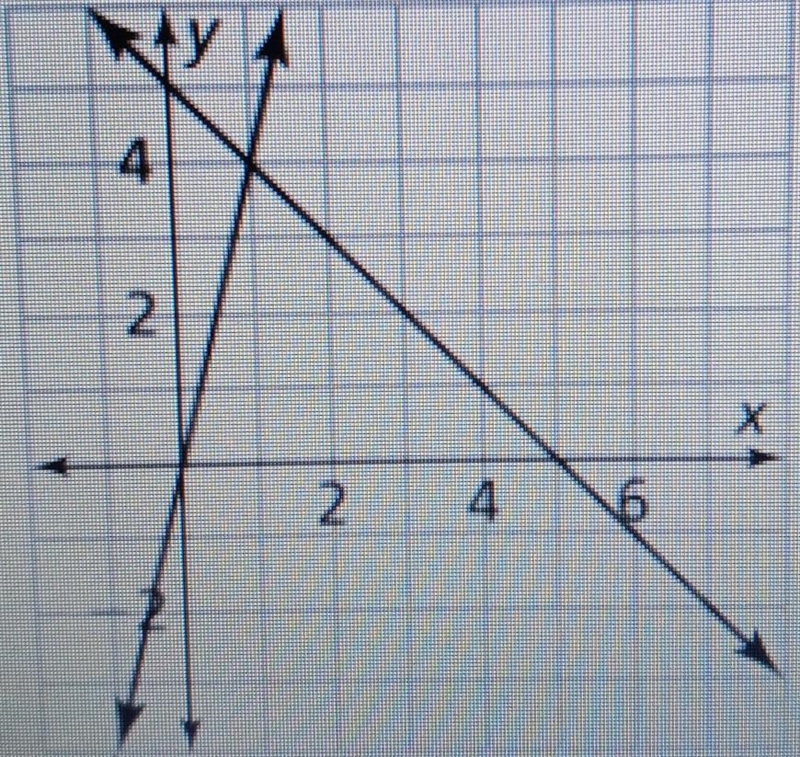 How many solutions does the system of questions have? A: No solutionB: One solution-example-1