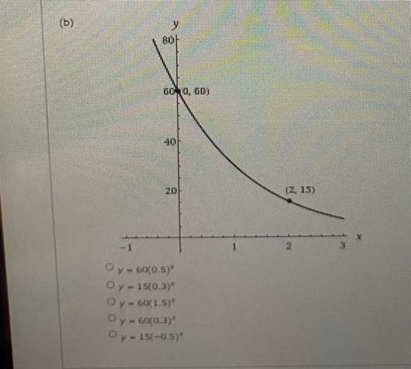 Find the possible equations for the exponential function show (pic attached)-example-1