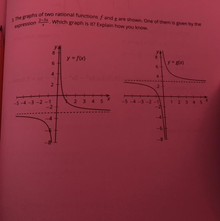 The graphs of two rational functions f and g are shown. One of them is given by the-example-1