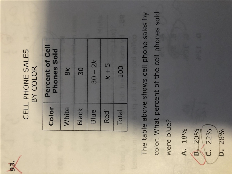 The table above shows cell phone sales by color. What percent of the cell phones sold-example-1