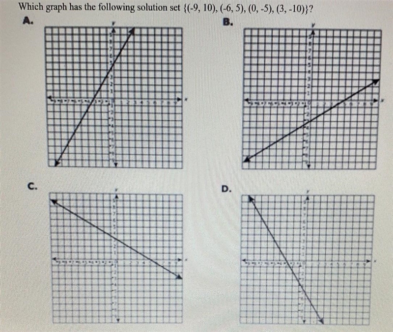 Part A Which graph has the following solution set (-9,10) (-6,5) (0,-5) (3,-10)Part-example-1