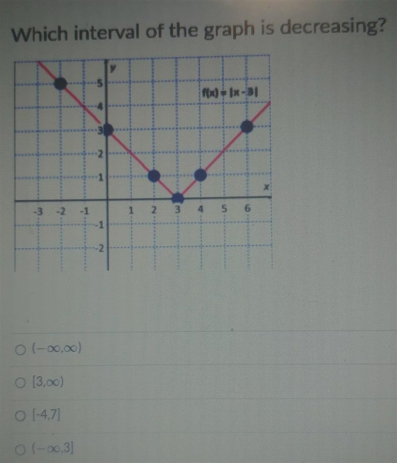 Which interval of the graph is decreasing? f(x)=|x-3|Option 1: (-inf,inf)Option 2: [3,inf-example-1