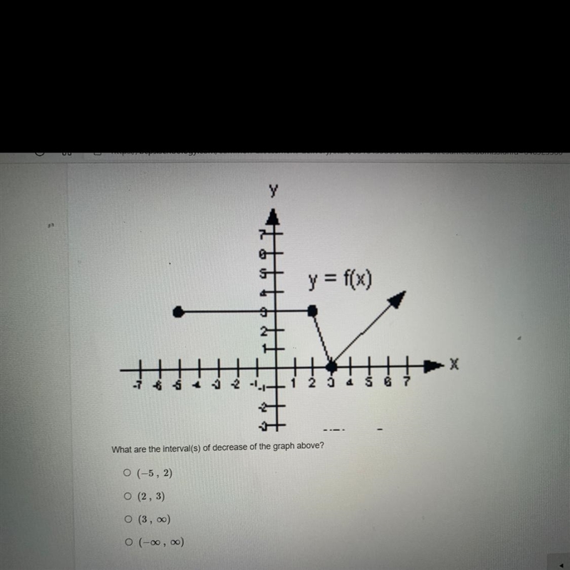 What are the intervals of decrease of the graph above?-example-1