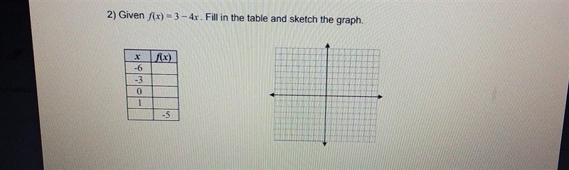 Given f(x)=3-4x. Fill in the table and sketch the graph.-example-1