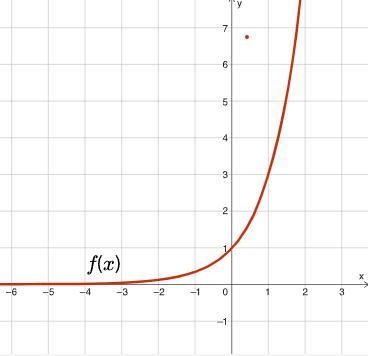 Is this polynomial, rational, logarithmic, or exponential?-example-1