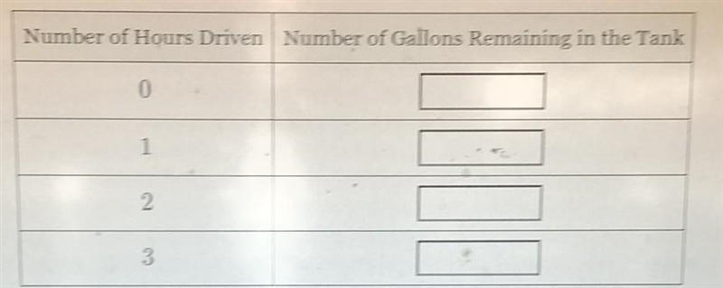 George filled up his car with gas before embarking on a road trip across the country-example-1