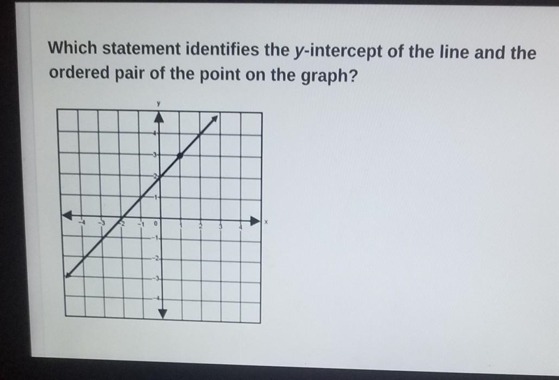 Which statement identifies the y-intercept of the line and the ordered pair of the-example-1