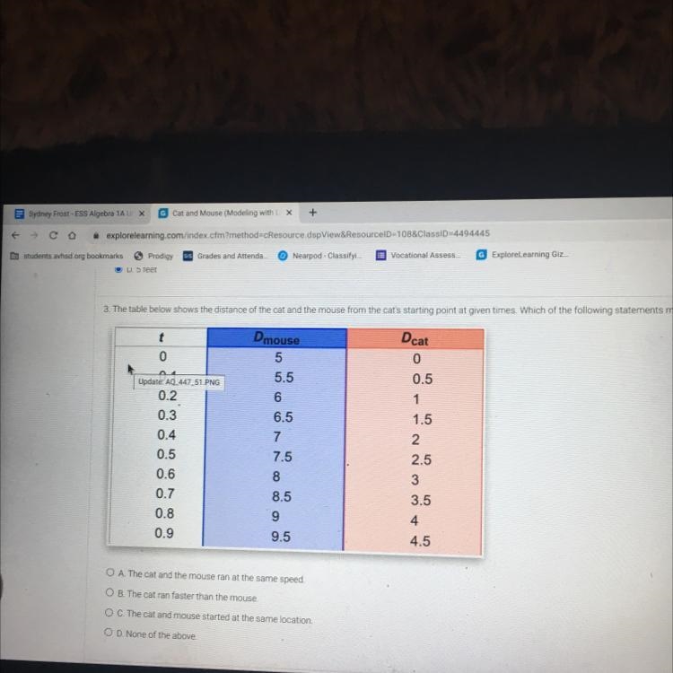 3. The table below shows the distance of the cat and the mouse from the cat's starting-example-1