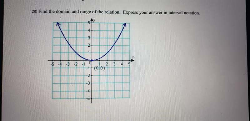 Find the domain and range of the relation. Express your answer in interval notation-example-1