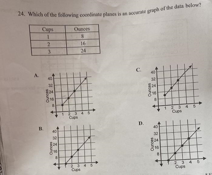 Which of the following coordinate planes is an accurate graph of the data below?-example-1