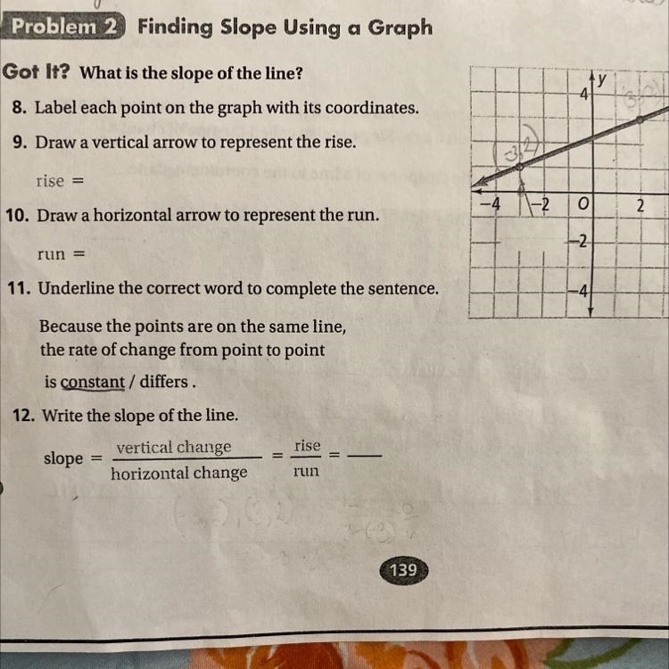 How to graph the slope of a line using the graph?-example-1