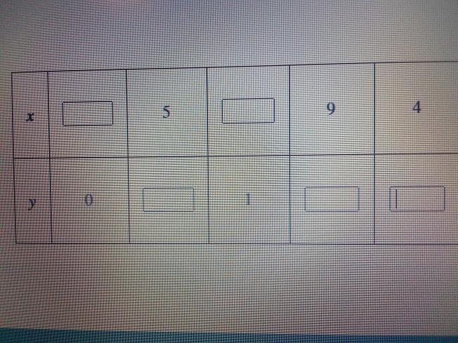 Find the order pairs by following the tablegiven:y=x^2 -12x+36table of x : ?,5,9,4y-example-1