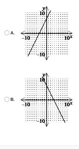 Which graph corresponds to the equation: y=2x+7?-example-1