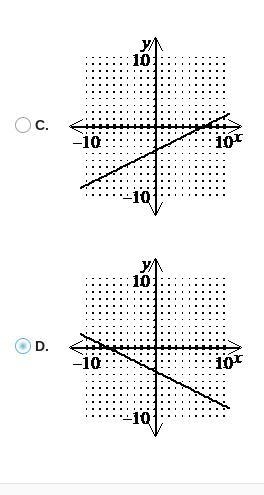 Which graph corresponds to the equation: y=2x+7?-example-2