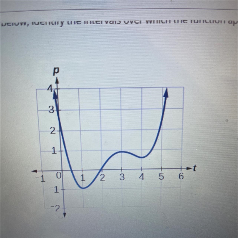 Given the function p(t) in the graph below, identify the intervals over which the-example-1