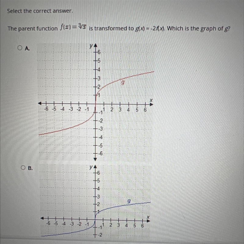 Select the correct answer.The parent function /(z) = VI is transformed to gtx) = -21x-example-1