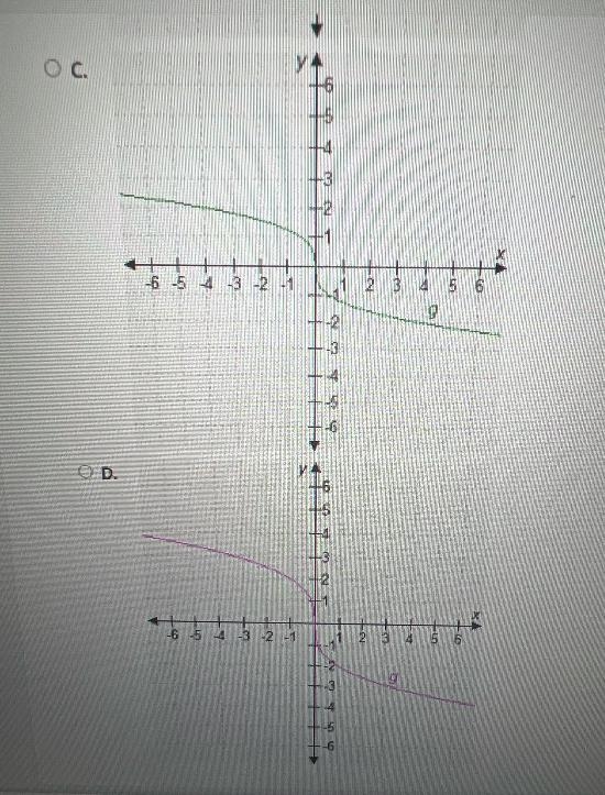 Select the correct answer.The parent function /(z) = VI is transformed to gtx) = -21x-example-2