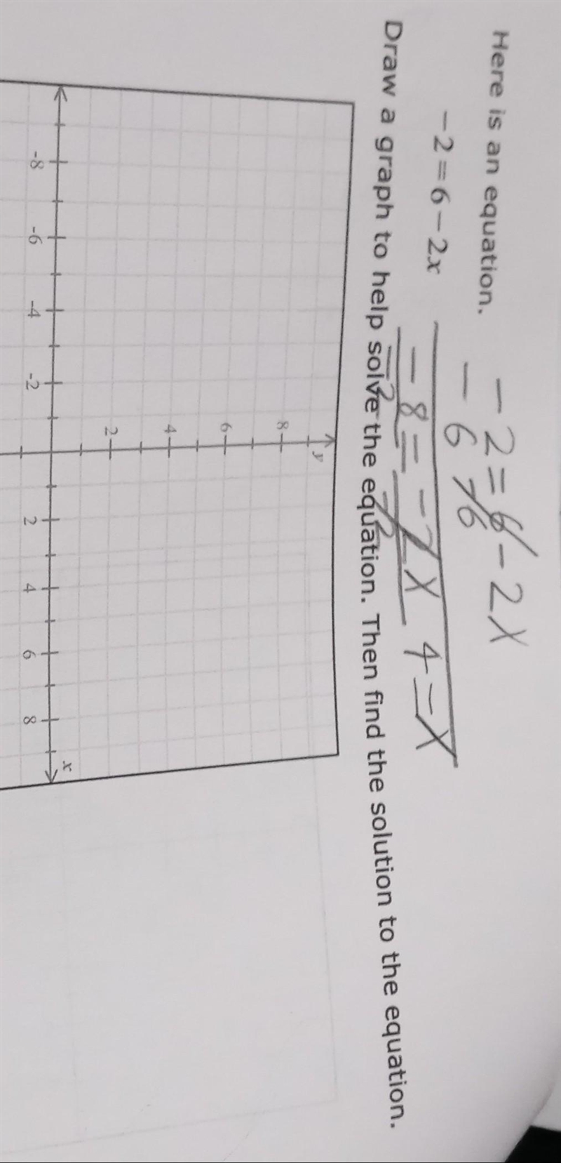 Here is an equation.-2=6-2xDraw a graph to help solve the equation. Then find the-example-1