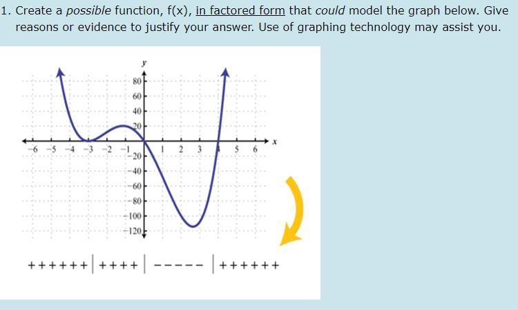 Create a possible function, f(x), in factored form that could model the graph below-example-1