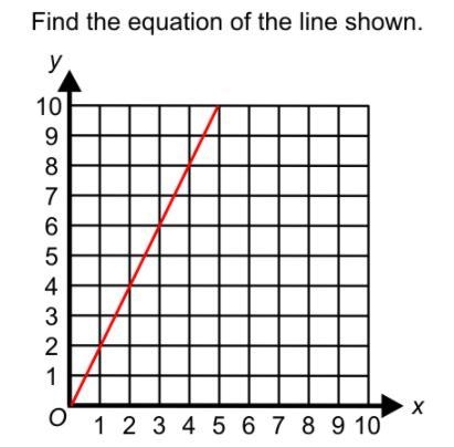 Find the equation of the line shown-example-1