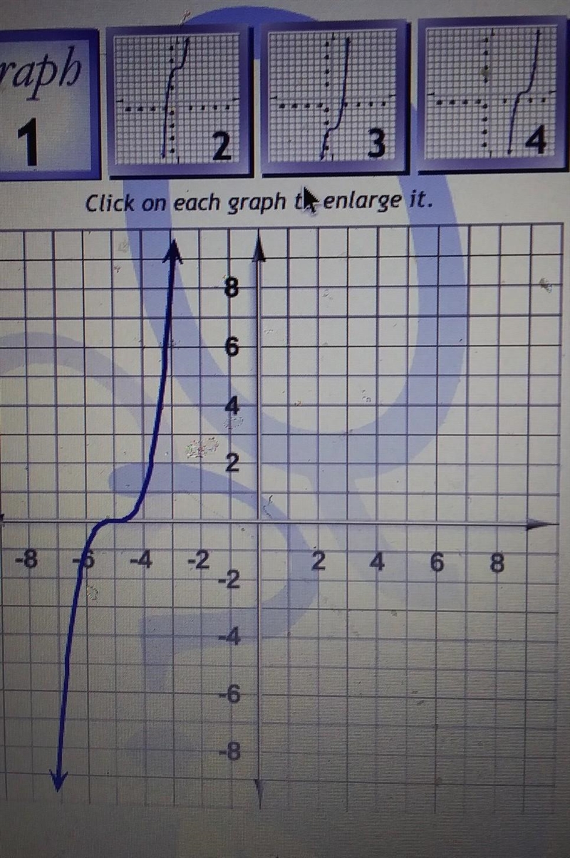 Suppose f (x) = x ^{3}. find the graph of f ( x + 5)graph 1 2 3 or 4-example-1