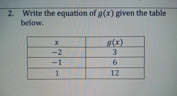 2. Write the equation of 9(.) given the table below. - 2 -1 3 6 1 12-example-1