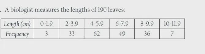 How can I Estimate the mean length. How can I select the modal class ?-example-1