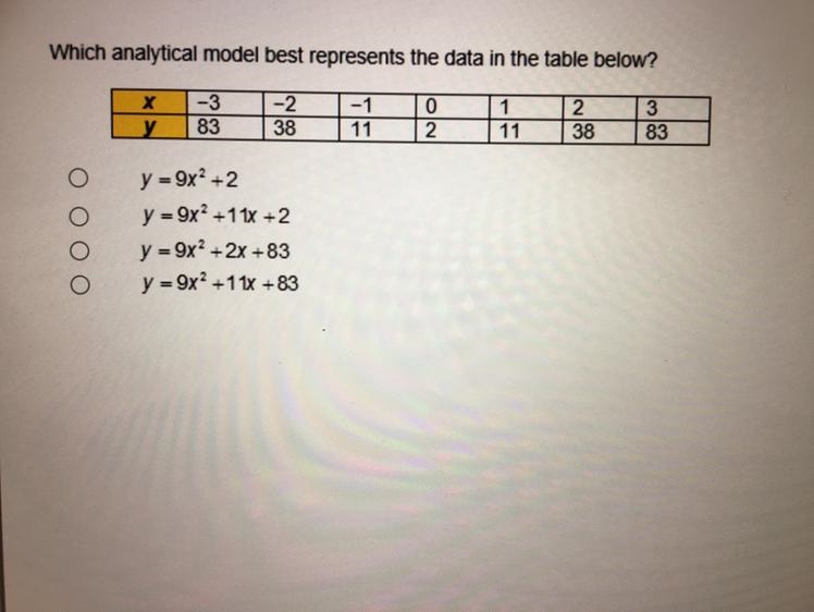 Which analytical model best represents the data in the table below?-example-1