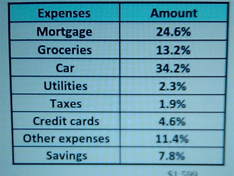 Allison earns $6,500 per month at her job as a principal. the chart below shows the-example-1