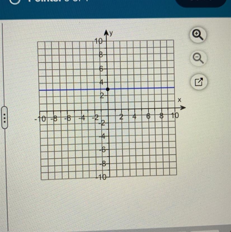 Find the equation for the line shown on the right. What is the equation for the line-example-1