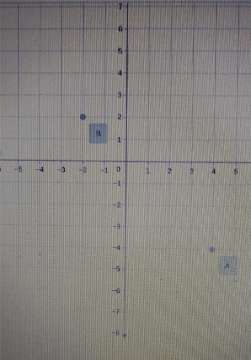 Point C has the same first coordinate as point A.The second coordinate of point C-example-1