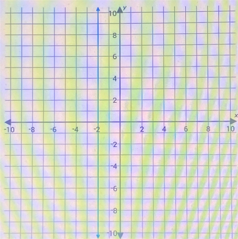 What is the equation of this line on the graphYour answer should be x=# or y=# with-example-1