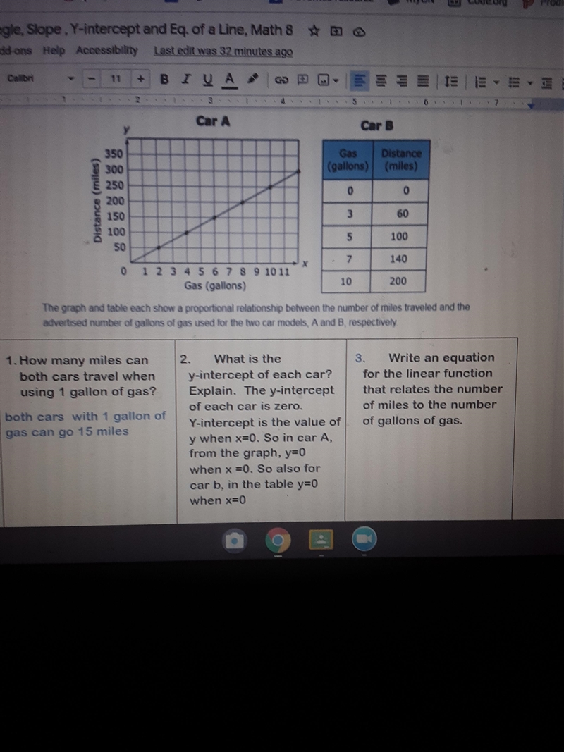 write an equation for the linear function that relates the number of miles to the-example-1