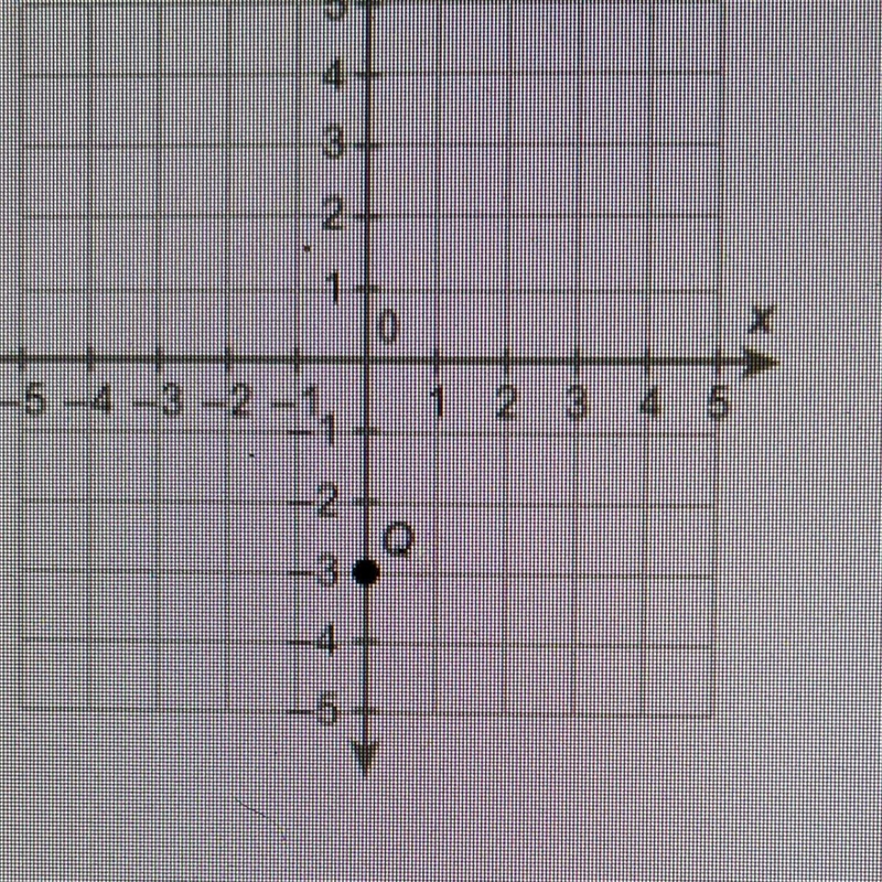 What are the coordinates of point Q? O (-3,0) O (0, -3) O (0, 3) O (3, 0)-example-1