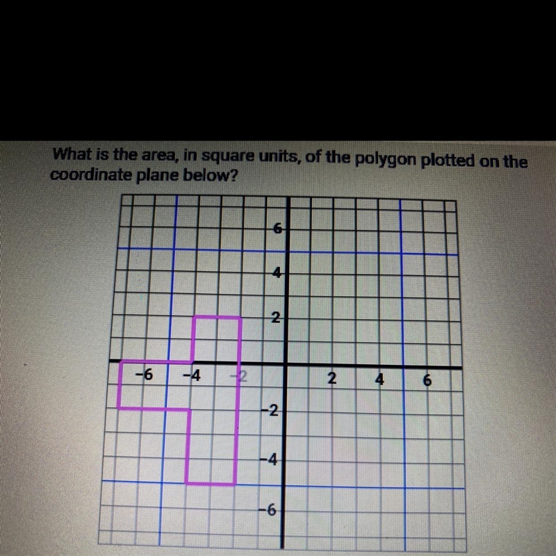 What is the area, in square units, of the polygon plotted on the coordinate plane-example-1