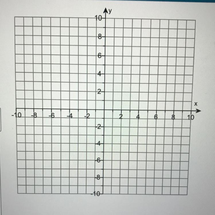 Graph the solution set of the system. -2x-y ≥2 y ≥-2 x ≥-4-example-1