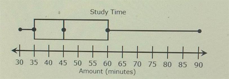 Ms Buchanan surveyed each of her students about the amount of time they studied for-example-1