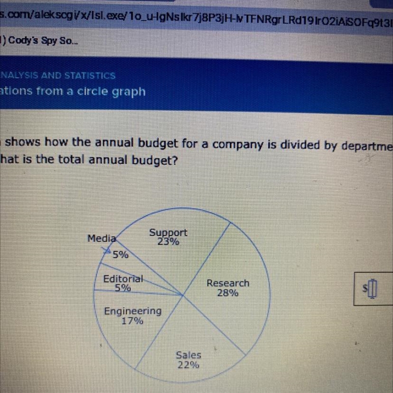 The circle graph shows how the annual budget for a company is divided by department-example-1